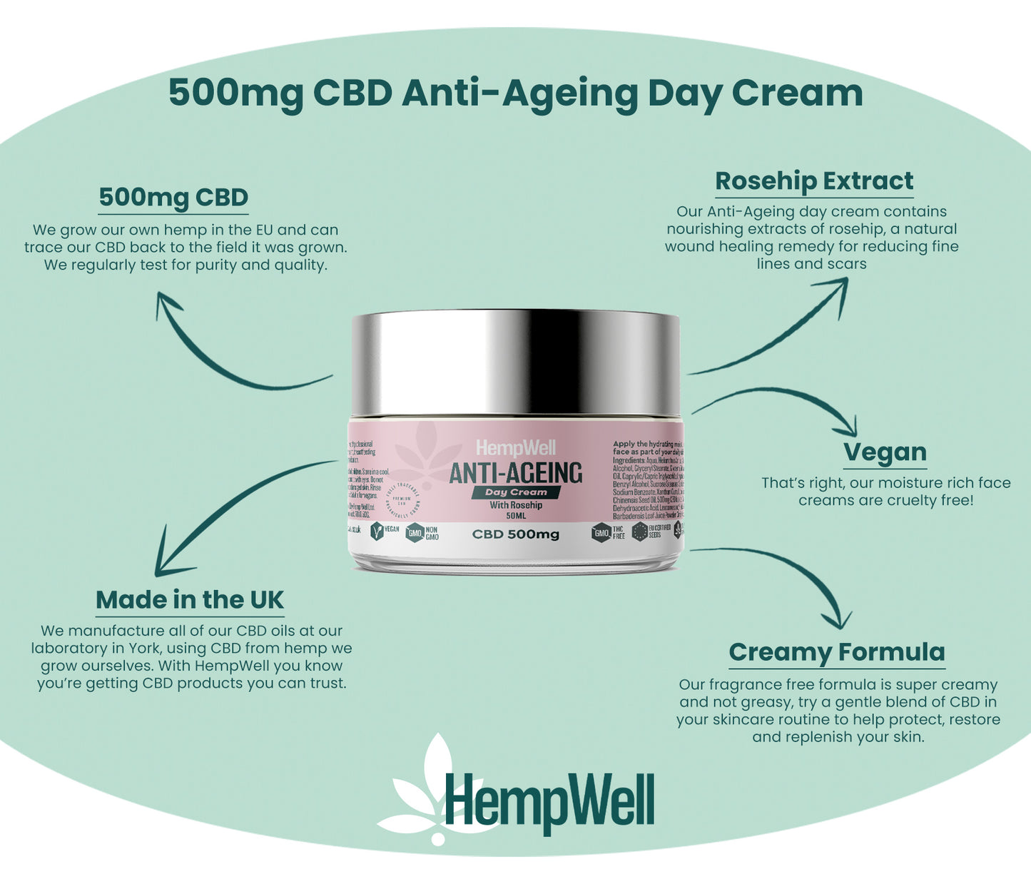 HempWell CBD Anti Ageing Day Cream with Rosehip 500mg | 50ml Glass Jar