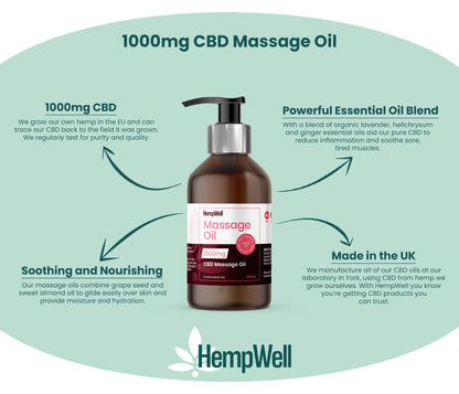 HempWell CBD Massage Oil | 1000mg CBD | 250ml Bottle