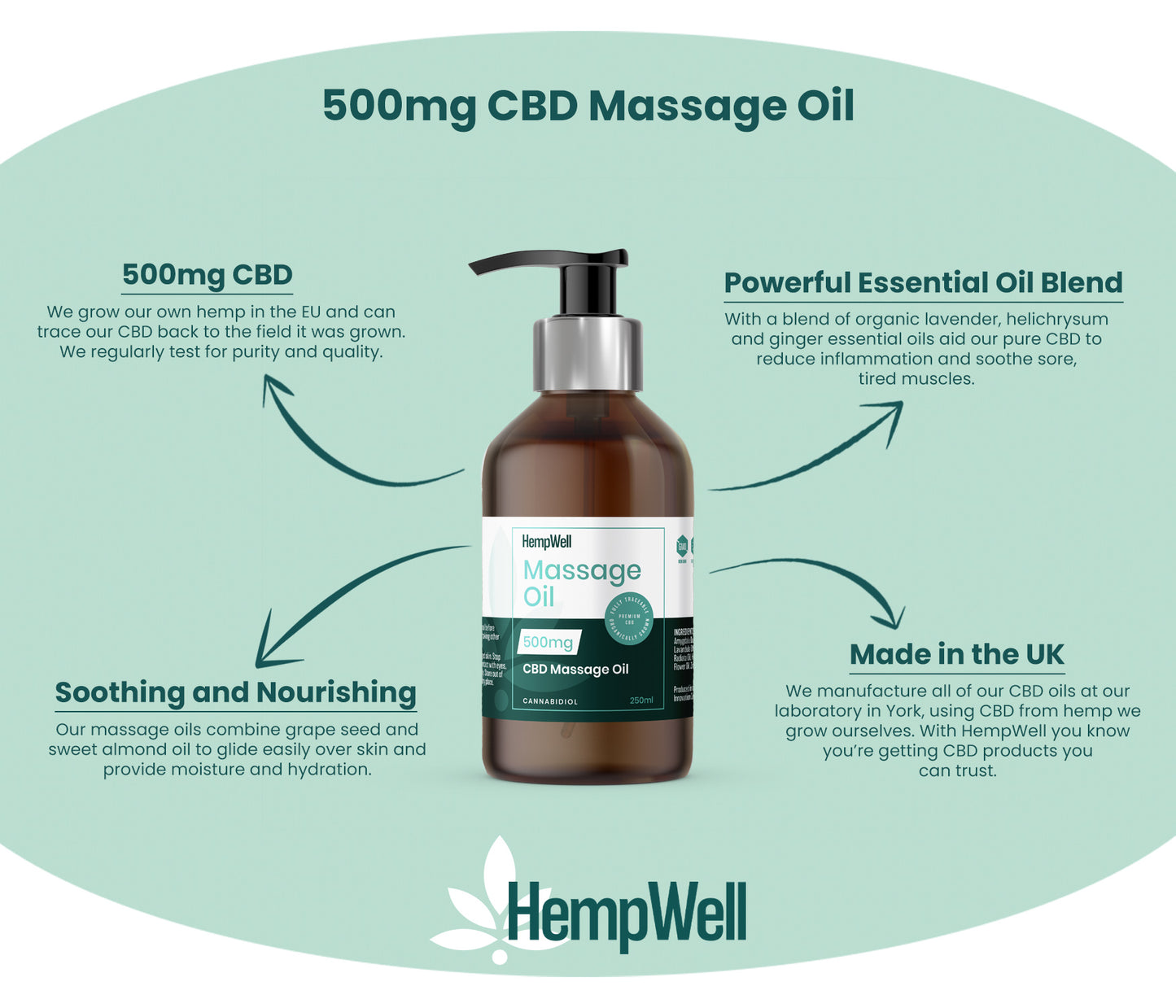 HempWell CBD Massage Oil | 500mg CBD | 250ml Bottle