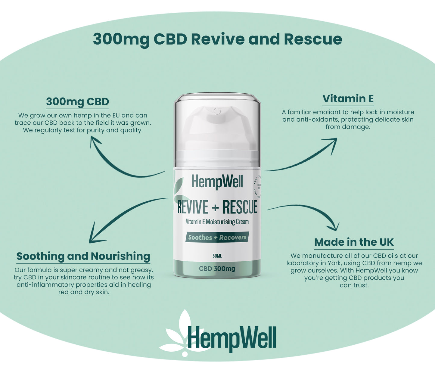 HempWell Rescue & Revive CBD Face Cream 300mg | 50ml